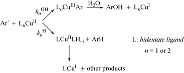 Graphical abstract: Promotion of Sandmeyer hydroxylation (homolytic hydroxydediazoniation) and hydrodediazoniation by chelation of the copper catalyst: bidentate ligands
