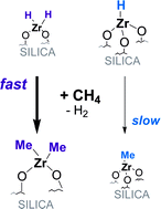 Graphical abstract: Methane activation by silica-supported Zr(iv) hydrides: the dihydride [( [[triple bond, length as m-dash]] SiO)2ZrH2] is much faster than the monohydride [( [[triple bond, length as m-dash]] SiO)3ZrH]