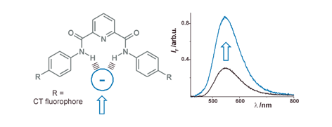 Graphical abstract: A charge transfer-type fluorescent molecular sensor that “lights up” in the visible upon hydrogen bond-assisted complexation of anions