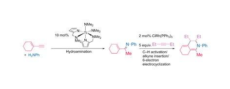 Graphical abstract: α,β-Unsaturated imines from titanium hydroamination and functionalization by rhodium C–H activation