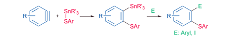 Graphical abstract: Thiostannylation of arynes with stannyl sulfides: synthesis and reaction of 2-(arylthio)arylstannanes