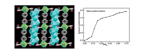 Graphical abstract: Construction of a microporous inorganic–organic hybrid compound with uranyl units