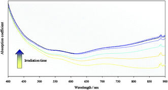 Graphical abstract: Aerosol assisted chemical vapour deposition of photochromic tungsten oxide and doped tungsten oxide thin films