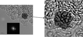 Graphical abstract: Molecular sieving platinum nanoparticle catalysts kinetically frozen in nanoporous carbon