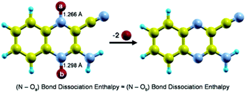 Graphical abstract: Thermochemistry of 2-amino-3-quinoxalinecarbonitrile-1,4-dioxide. Evaluation of the mean dissociation enthalpy of the (N–O) bond