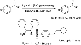 Graphical abstract: Highly efficient and recyclable heterogeneous asymmetric transfer hydrogenation of ketones in water