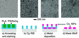 Graphical abstract: Large area nanolithographic templates by selective etching of chemically stained block copolymer thin films
