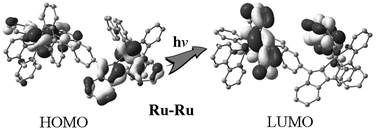 Graphical abstract: Assessment of intercomponent interaction in phenylene bridged dinuclear ruthenium(ii) and osmium(ii) polypyridyl complexes