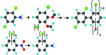 Graphical abstract: Synthesis of chlorinated and non-chlorinated biphenyl-2,3- and 3,4-catechols and their [2H3]-isotopomers