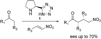 Graphical abstract: 5-Pyrrolidin-2-yltetrazole as an asymmetric organocatalyst for the addition of ketones to nitro-olefins