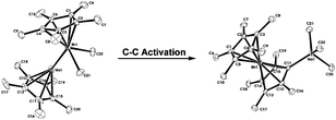 Graphical abstract: The reaction of RhCp*(CH3)2 (L) (L = pyridine, dmso) with GaCp* and AlCp*: A new type of carbon–carbon bond activation reaction