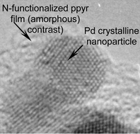 Graphical abstract: Electrochemical preparation of nanometer sized noble metal particles into a polypyrrole functionalized by a molecular electrocatalyst precursor