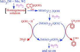Graphical abstract: Oxoperoxo molybdenum(vi) and tungsten(vi) and oxodiperoxo molybdate(vi) and tungstate(vi) complexes with 8-quinolinol: synthesis, structure and catalytic activity