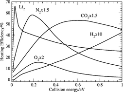 Graphical abstract: Collisional ‘heating’ of molecular rotations by positron impact: a computational analysis of the quantum dynamics