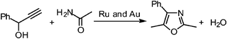 Graphical abstract: Ruthenium- and gold-catalysed sequential reactions: a straightforward synthesis of substituted oxazoles from propargylic alcohols and amides