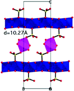Graphical abstract: CoII5(OH)6(SO4)2(H2O)4: the first ferromagnet based on a layered cobalt–hydroxide pillared by inorganic ⋯OSO3–Co(H2O)4–O3SO⋯