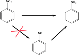 Graphical abstract: The hydrogenation of nitrobenzene to aniline: a new mechanism