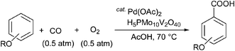 Graphical abstract: Carboxylation of anisole derivatives with CO and O2 catalyzed by Pd(OAc)2 and molybdovanadophosphates