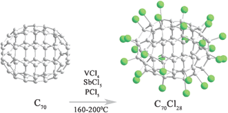 Graphical abstract: Synthesis and structural characterization of highly chlorinated C70, C70Cl28