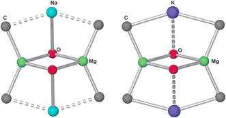 Graphical abstract: Crystallographic characterisation of binary alkali metal alkoxide–magnesium bis(alkyl) mixtures: differential binding of Na+ and K+ to a common dinuclear diorganomagnesiate