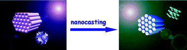 Graphical abstract: Synthesis of replica mesostructures by the nanocasting strategy