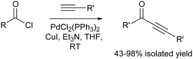 Graphical abstract: Room temperature palladium catalysed coupling of acyl chlorides with terminal alkynes