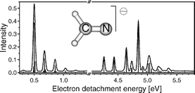 Graphical abstract: Theoretical study of the photodetachment spectrum of the methylene amidogene anion (H2CN−)