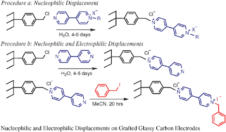 Graphical abstract: Nucleophilic and electrophilic displacements on covalently modified carbon: introducing 4,4′-bipyridinium on grafted glassy carbon electrodes