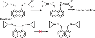 Graphical abstract: Using ring strain to inhibit a decomposition path: first synthesis of an Alkyl-BIAN ligand (Alkyl-BIAN = bis(alkyl)acenaphthenequinonediimine)