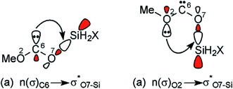Graphical abstract: Substituent effects and the role of negative hyperconjugation in siloxycarbene rearrangements