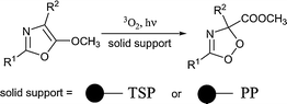 Graphical abstract: Solvent-free photooxygenation of 5-methoxyoxazoles in polystyrene nanocontainers doped with tetrastyrylporphyrine and protoporphyrine-IX