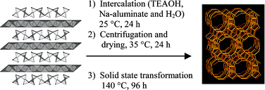 Graphical abstract: Solid state transformation of TEAOH-intercalated kanemite into zeolite beta (BEA)