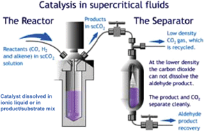 Graphical abstract: Continuous flow homogeneous hydroformylation of alkenes using supercritical fluids