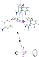 Graphical abstract: Supramolecular equivalence of ethynyl, chloro, bromo and iodo groups. A comparison of the crystal structures of some 4-phenoxyanilines