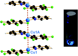 Graphical abstract: Cuprophilic and π-stacking interactions in the formation of supramolecular stacks from dicoordinate organocopper complexes