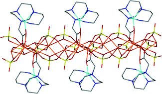 Graphical abstract: The synthesis, structure and properties of copper(ii) complexes of asymmetrically functionalized derivatives of 1,4,7-triazacyclononane