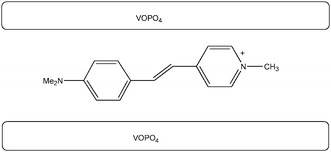 Graphical abstract: Synthesis and characterization of intercalation compounds of stilbazolium chromophores into layered vanadyl phosphate