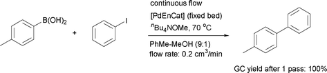 Graphical abstract: Efficient batch and continuous flow Suzuki cross-coupling reactions under mild conditions, catalysed by polyurea-encapsulated palladium (ii) acetate and tetra-n-butylammonium salts