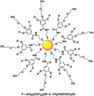 Graphical abstract: Diethylene glycol ether-linked 3,4,5-trihydroxybenzamides as triply branched dendritic anchors to CdSe/ZnS core/shell type nanoparticles: potential hydrophilic fluorescent probes