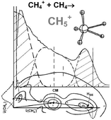 Graphical abstract: Probing the structure of CH5+ ions and deuterated variants via collisions