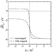 Graphical abstract: Effect of hole-trapping on mass/charge transport properties in acceptor-doped BaTiO3