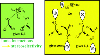 Graphical abstract: The influence of room-temperature ionic liquids on the stereoselectivity and kinetics of the electrochemical pinacol coupling of acetophenone