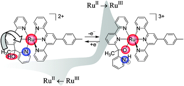 Graphical abstract: Rapid electrochemically induced linkage isomerism in a ruthenium(ii) polypyridyl complex