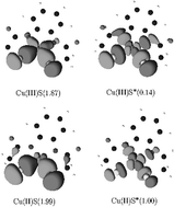 Graphical abstract: Ground state and electronic spectrum of Cu(ii) and Cu(iii) complexes of N,N′-1,2-phenylenebis-2-mercaptoacetamide
