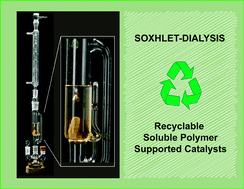 Graphical abstract: Soxhlet-dialysis: a method to recover soluble polymer supported catalysts