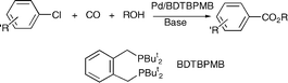 Graphical abstract: The methoxycarbonylation of aryl chlorides catalysed by palladium complexes of bis(di-tert-butylphosphinomethyl)benzene