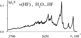 Graphical abstract: Study of the ν1 band shape of the H2O⋯HF, H2O⋯DF, and H2O⋯HCl complexes in the gas phase