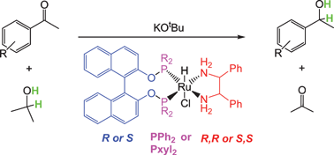 Graphical abstract: A modular design of ruthenium catalysts with diamine and BINOL-derived phosphinite ligands that are enantiomerically-matched for the effective asymmetric transfer hydrogenation of simple ketones