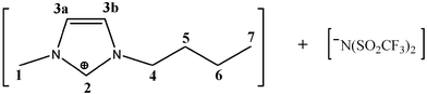 Graphical abstract: Cu(ii) extraction by supercritical fluid carbon dioxide from a room temperature ionic liquid using fluorinated β-diketones