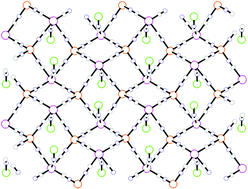 Graphical abstract: An unprecedented copper(i,ii)–octacyanotungstate(v) 2-D network: crystal structure and magnetism of [CuII(tren)]{CuI[WV(CN)8]}·1.5H2O